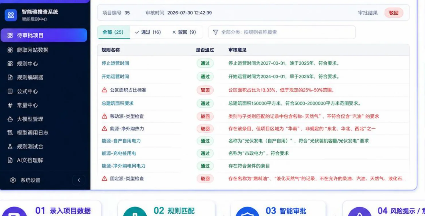 碳盘查AI审核界面节选